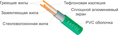 Конструкция кабеля EASTEC